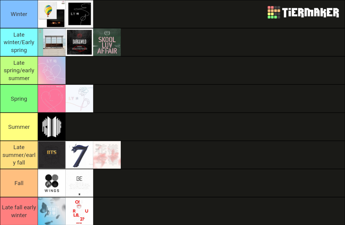 BTS albums (2022) Tier List Rankings) TierMaker