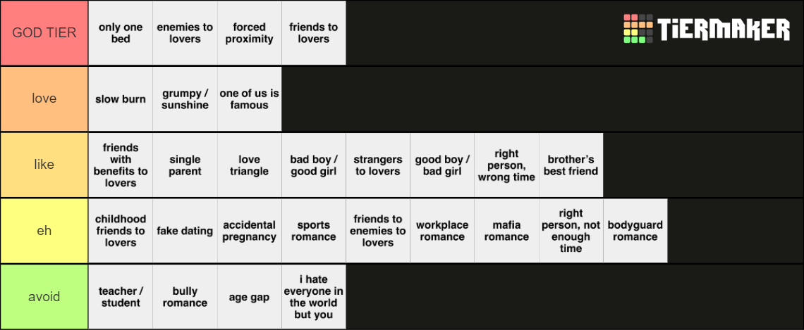 book-tropes-tier-list-community-rankings-tiermaker