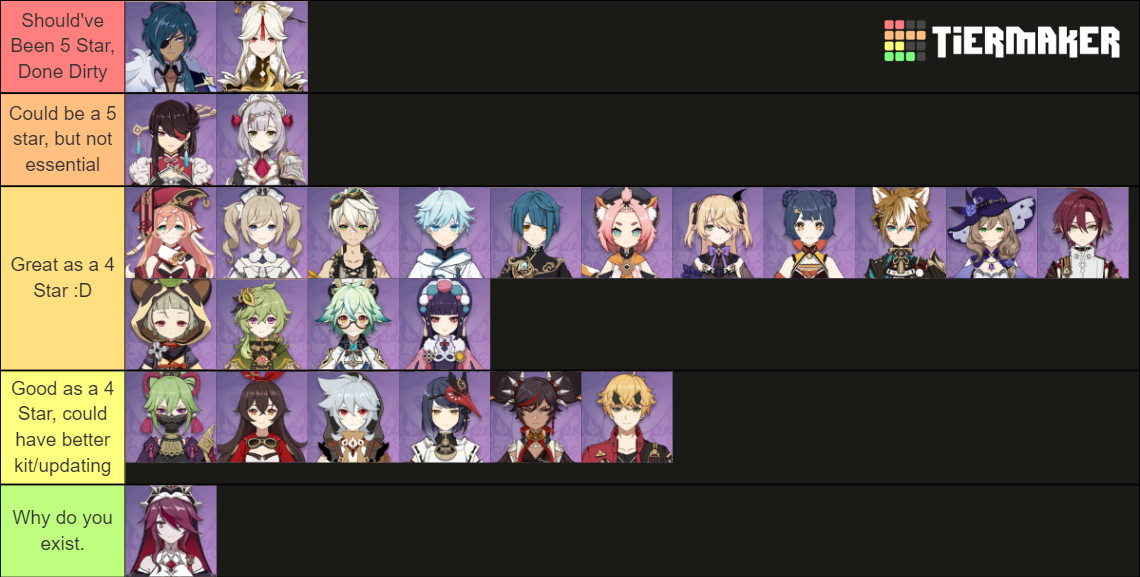 4 Star Ranking Tier List (Community Rankings) - TierMaker