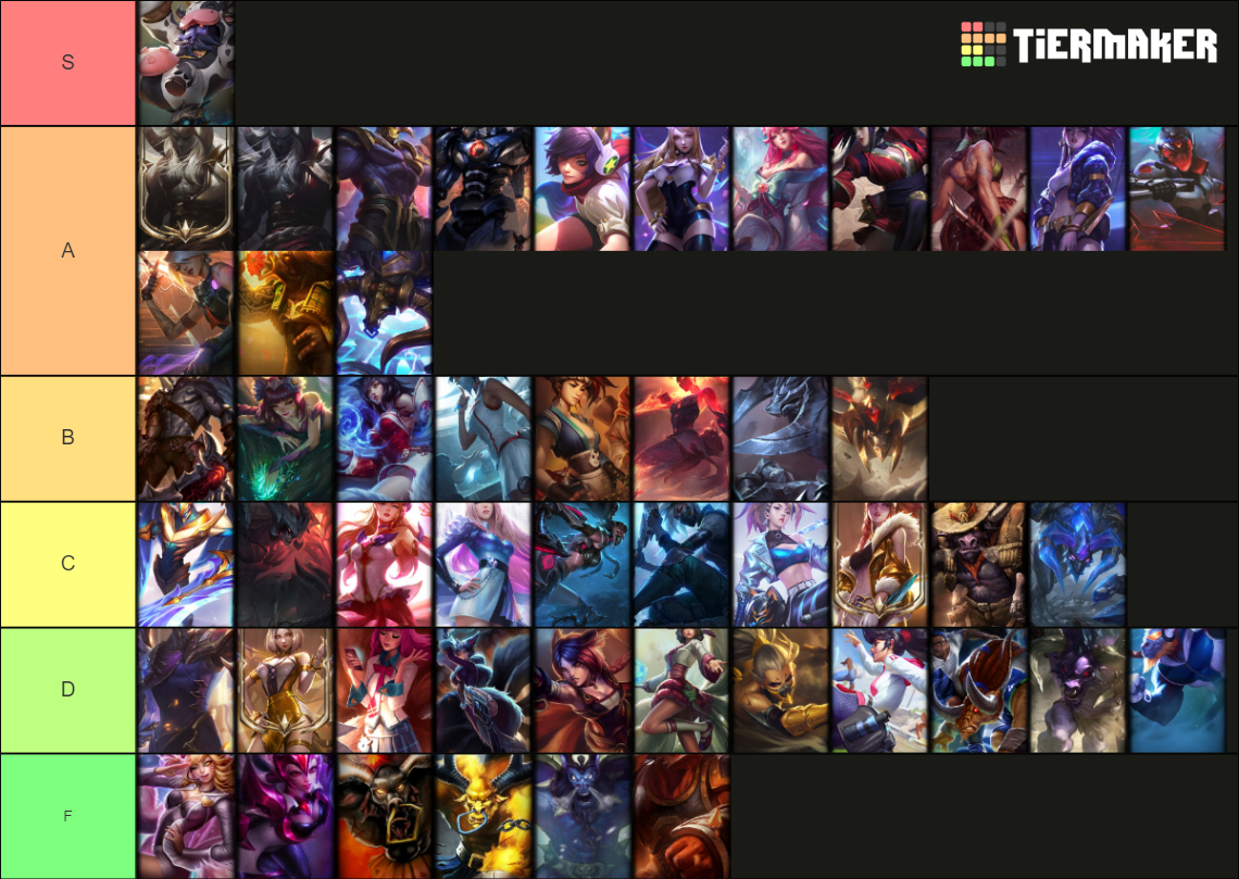 ALL League of Legends Skins 2021 Tier List Rankings) TierMaker