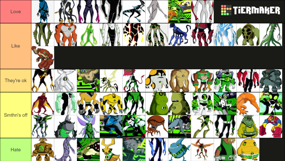 Ben 10 Every Alien Design and Redesign Tier List (Community Rankings ...