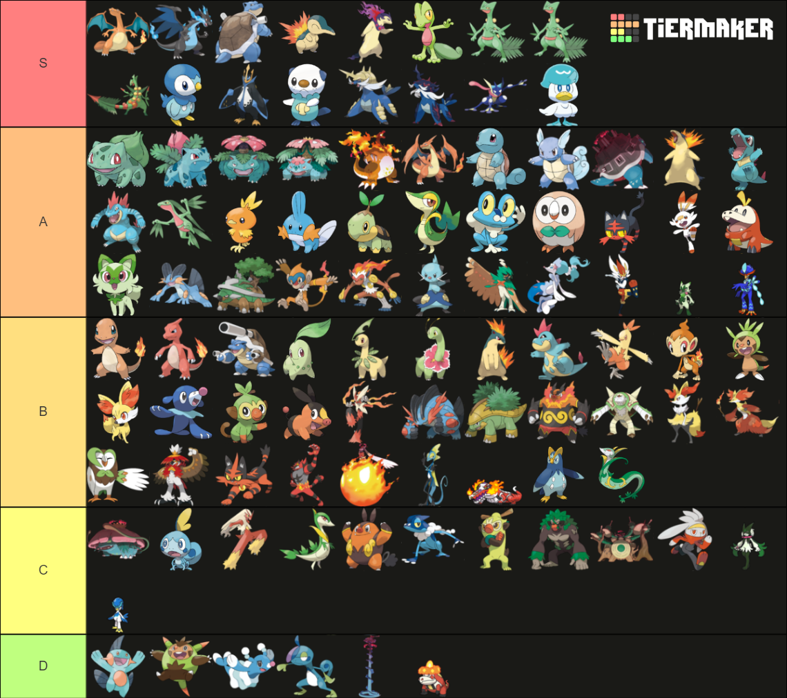 Starter Pokémon Tier List (Community Rankings) - TierMaker