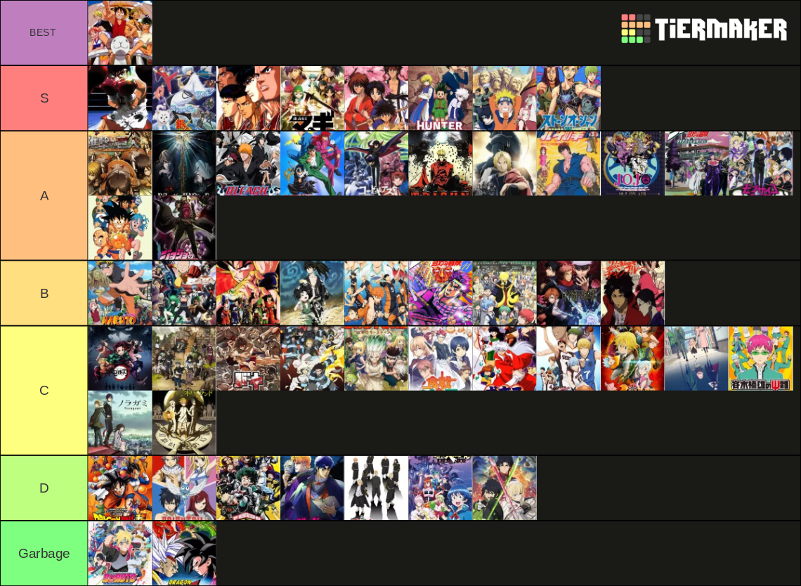 shonen-anime-tier-list-community-rankings-tiermaker
