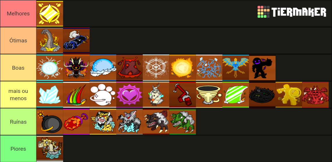 King Legacy - Fruits Tier List (Community Rankings) - TierMaker