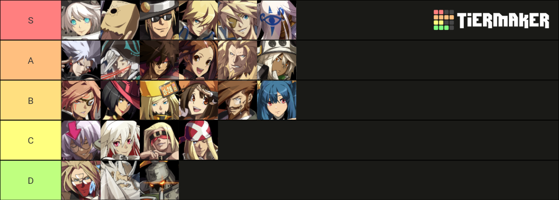 GUILTY GEAR Xrd REV 2 | Tier List (Community Rankings) - TierMaker