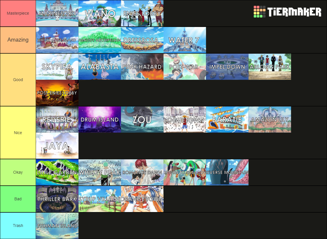 One Piece Story Arcs (No Fillers) Tier List Rankings