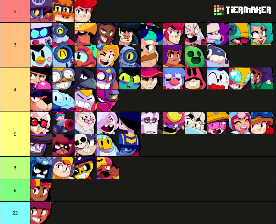 Brawl Stars Brawlers September 2022 Tier List Community Rankings Tiermaker