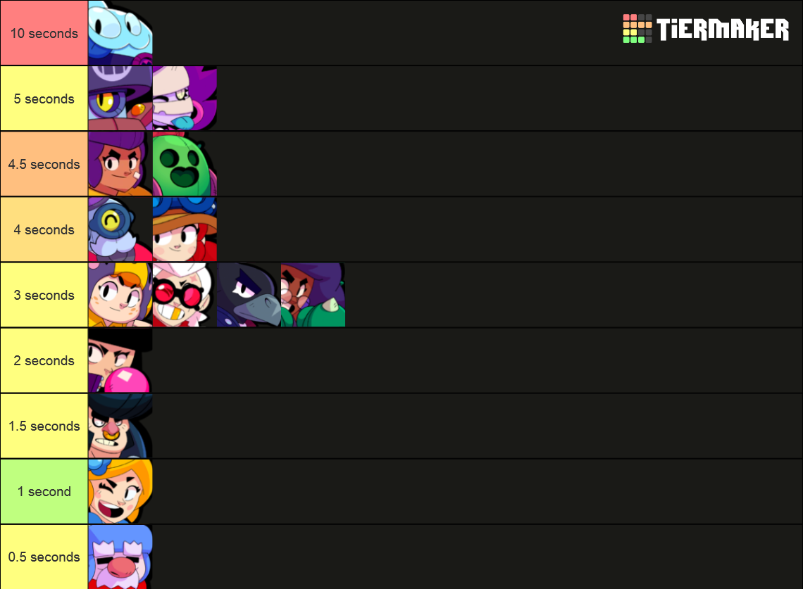 Brawl Stars Brawlers September 2022 Tier List Community Rankings Tiermaker