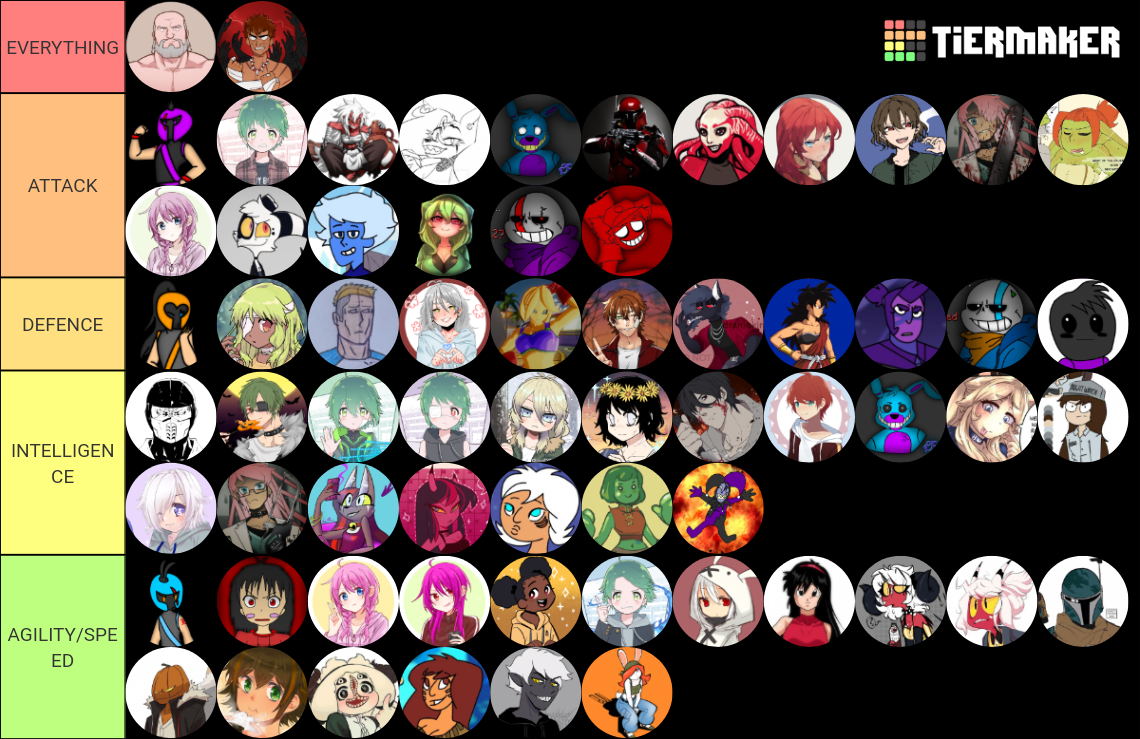 MOST POWERFUL KEKK007'S OCs 1 Tier List (Community Rankings) - TierMaker