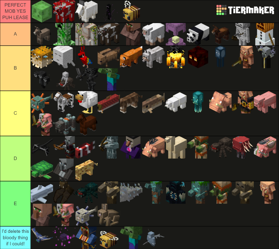 Every Official Minecraft Mob ! (1.17) Tier List (Community Rankings ...