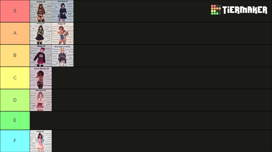 Gf Tier List