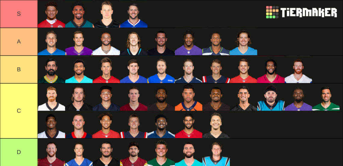 NFL QBs 2022-23 (Updated) Tier List (Community Rankings) - TierMaker