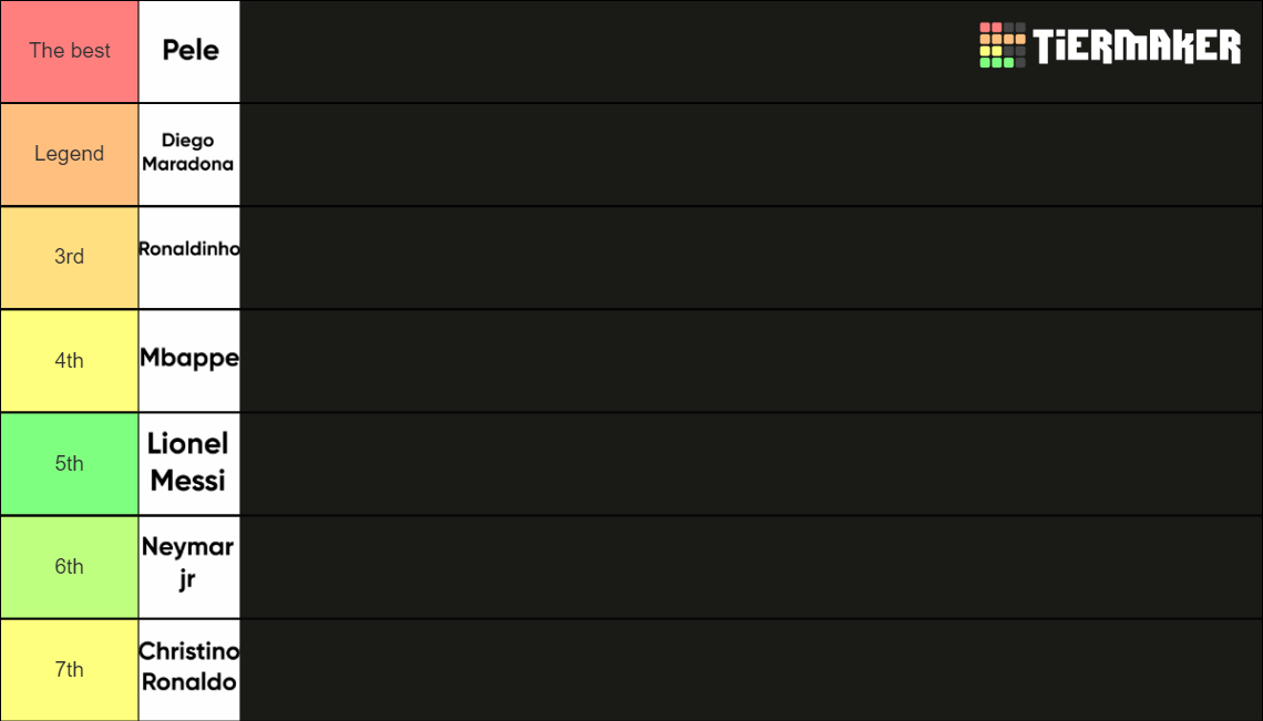 Best soccer player Tier List Rankings) TierMaker