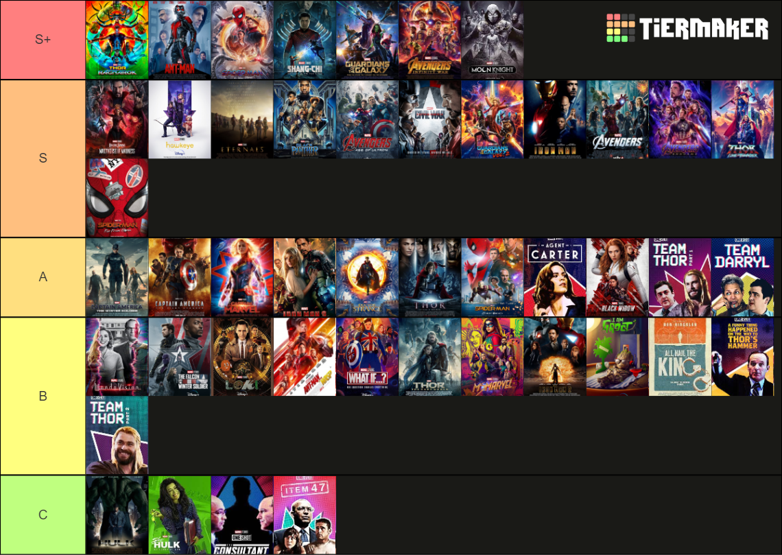 MCU Ranking Tier List (Community Rankings) - TierMaker