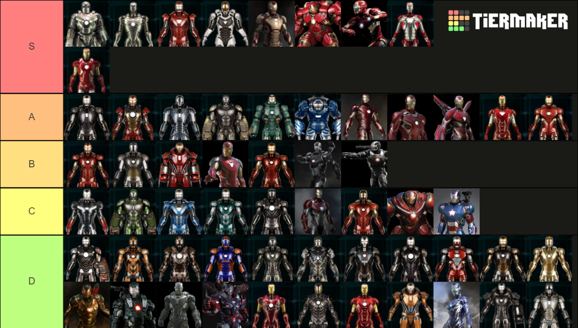 MCU Iron Man Armors Tier List (Community Rankings) - TierMaker