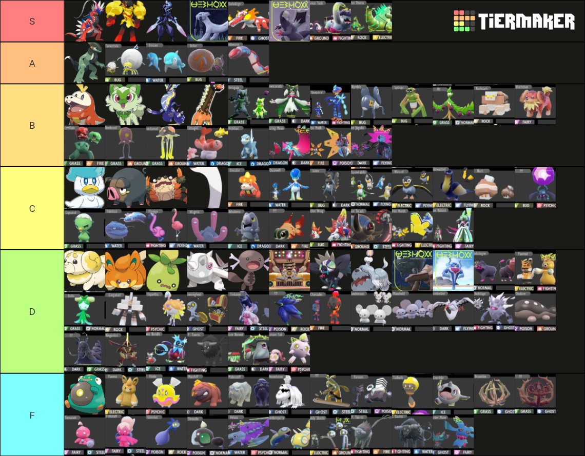 Gen 9 Pokemon Tier List (Community Rankings) - TierMaker