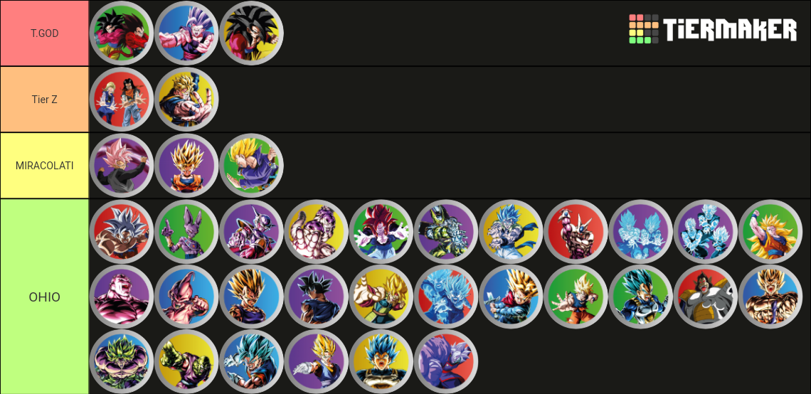 Dragon Ball Legends Legends Limited Tier List (Community Rankings ...