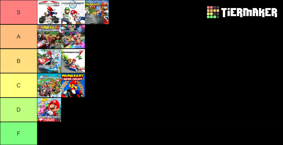 Mario Kart Games Ranked Tier List Community Rankings Tiermaker 8952