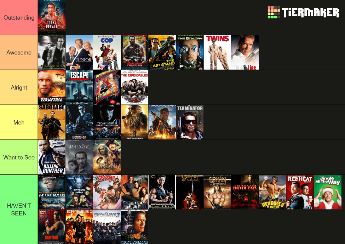 Arnold Schwarzenegger Movies Tier List (Community Rankings) - TierMaker
