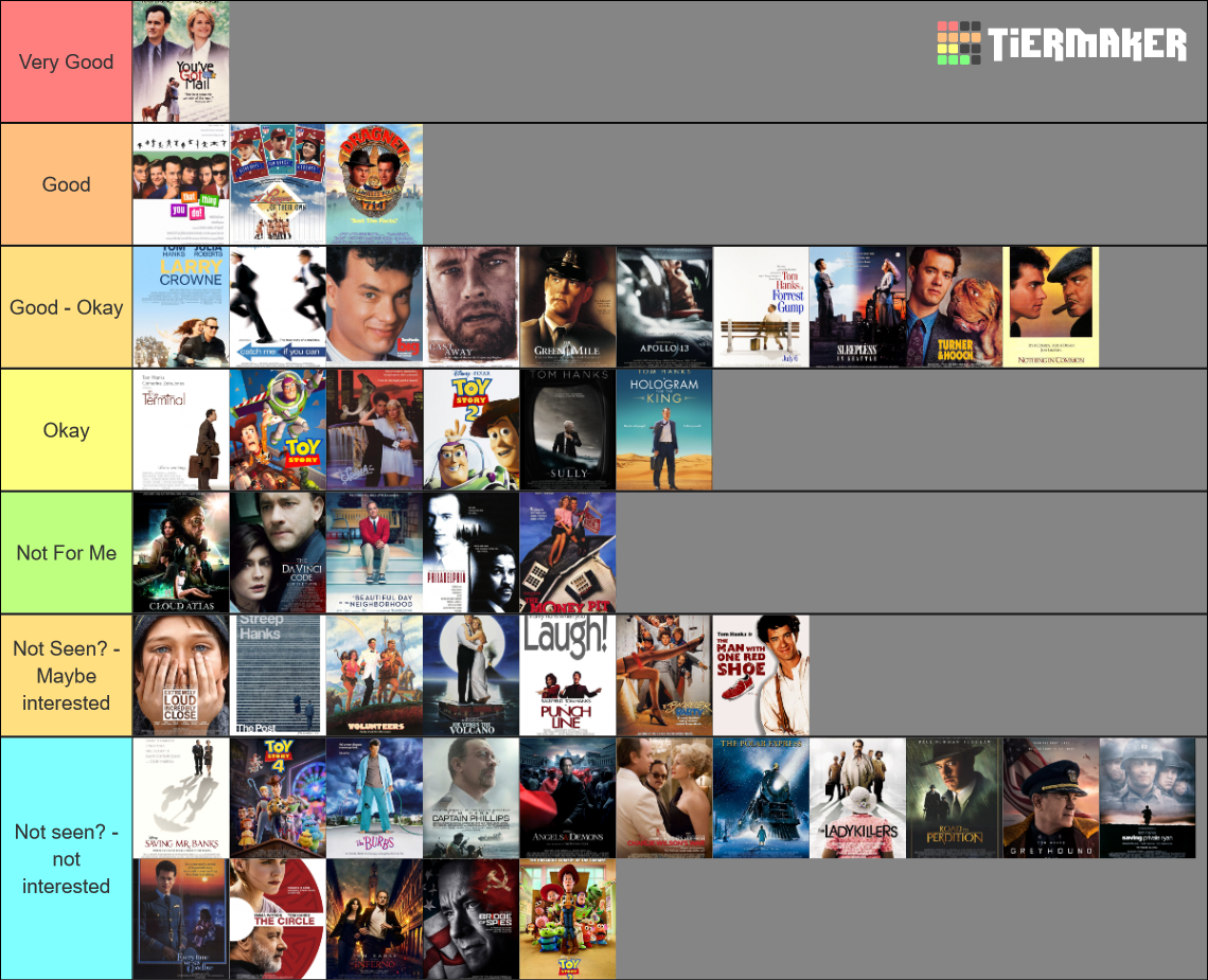 Tom Hanks Movies Tier List (Community Rankings) - TierMaker