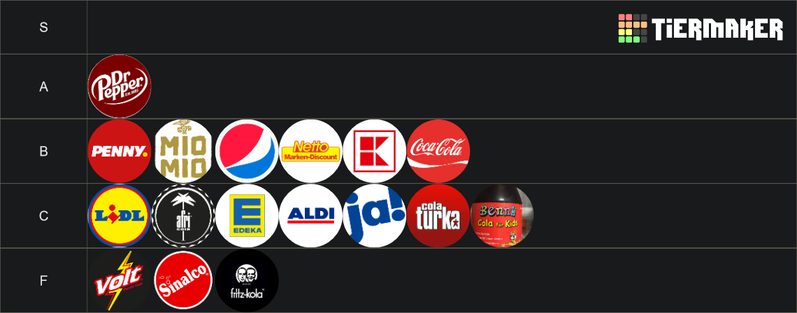 cola-brands-ranking-tier-list-community-rankings-tiermaker