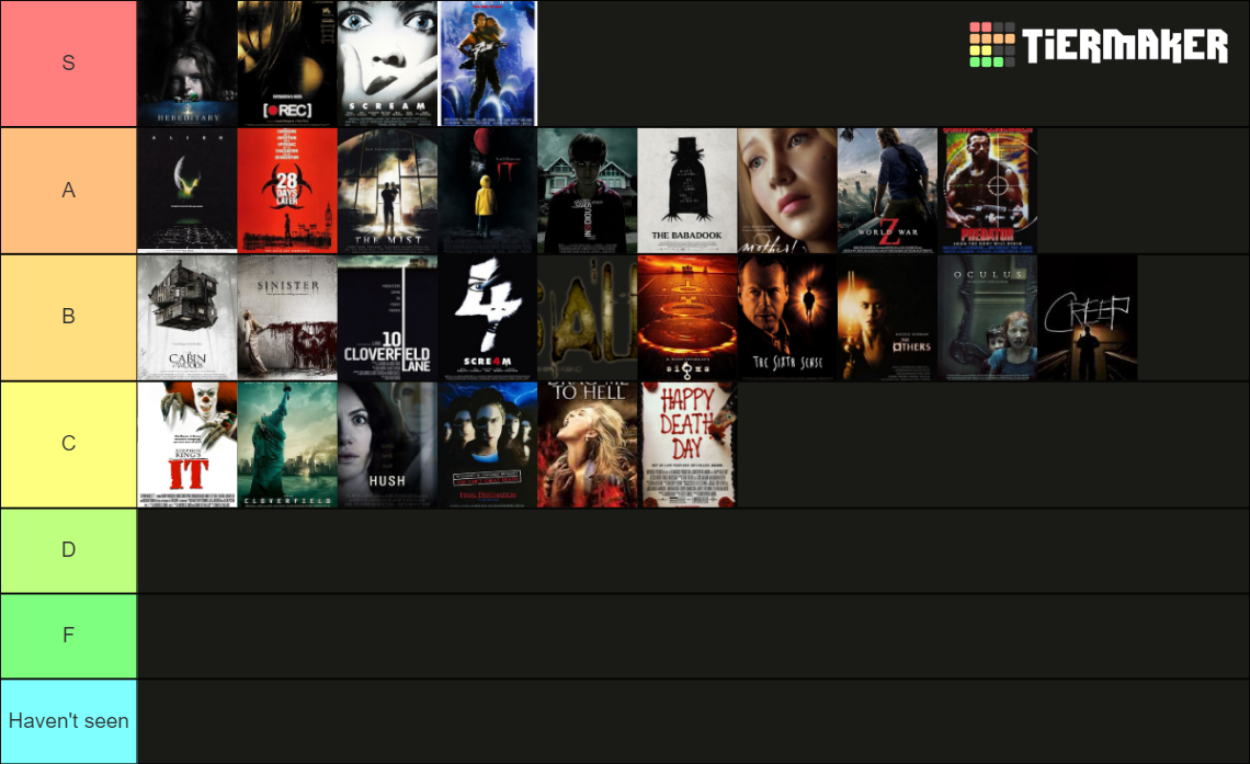 Ultimate horror movies list Tier List (Community Rankings) - TierMaker