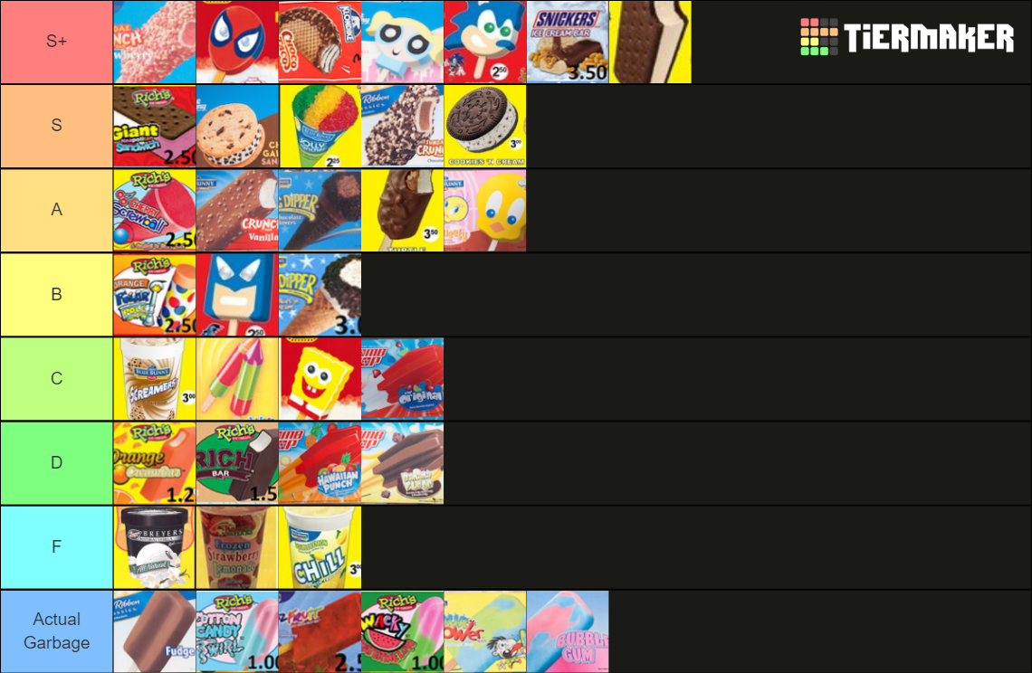 Ice Cream Truck Tier List Rankings) TierMaker
