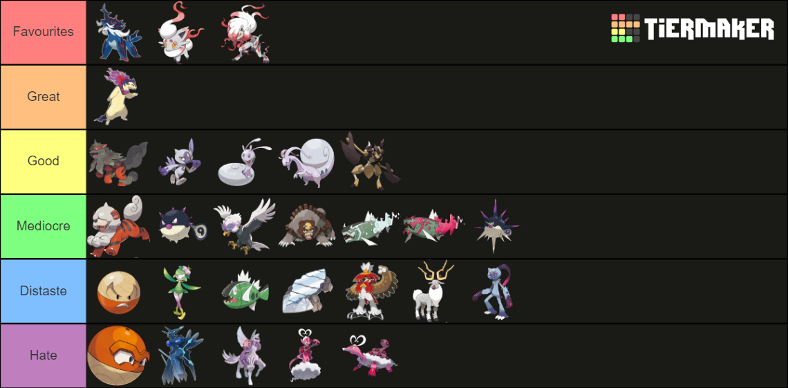 Hisui Forms & Evolutions Pokemon Tier List (Community Rankings) - TierMaker