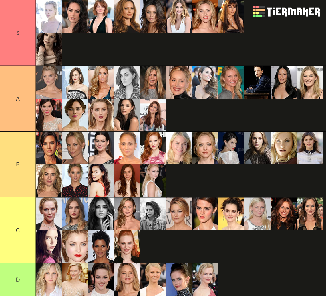 Hottest Actress Tier List (Community Rankings) - TierMaker