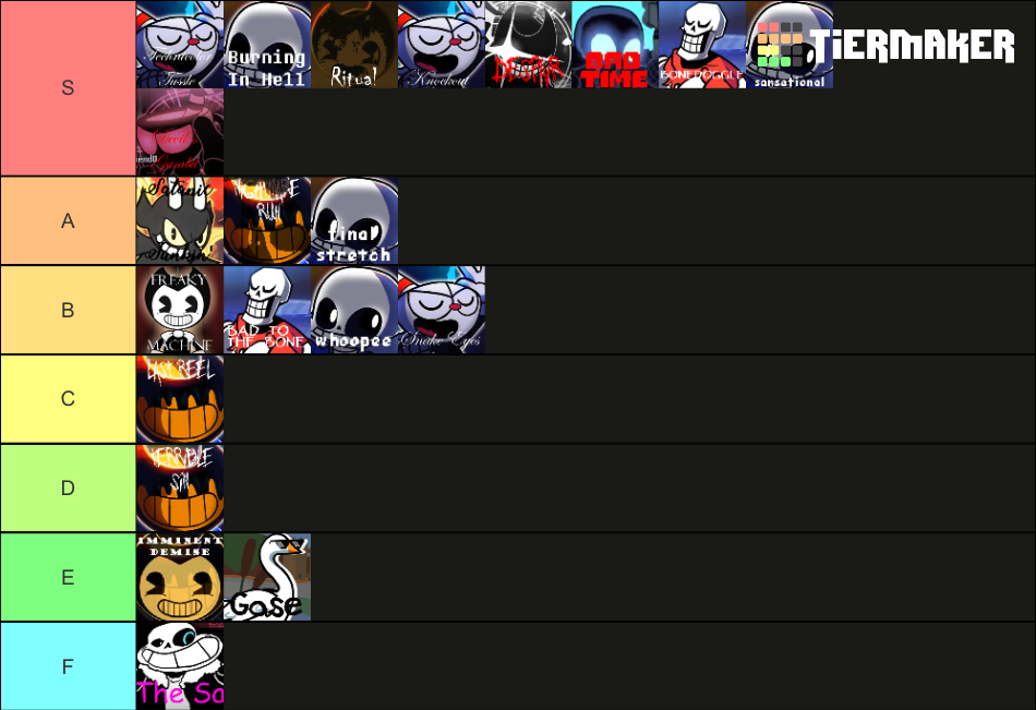 Friday Night Funkin Indie Cross Song List Tier List Community friday-night-funkin-mod-song-tier-list-youtube
