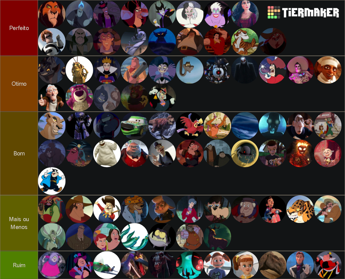 Vilões da Diney e Pixar Tier List (Community Rankings) - TierMaker