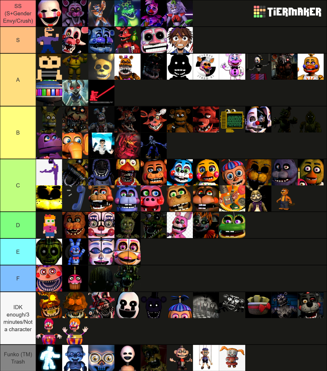 FNaF ALL Characters (from FNaF1 to Security Breach) Tier List ...