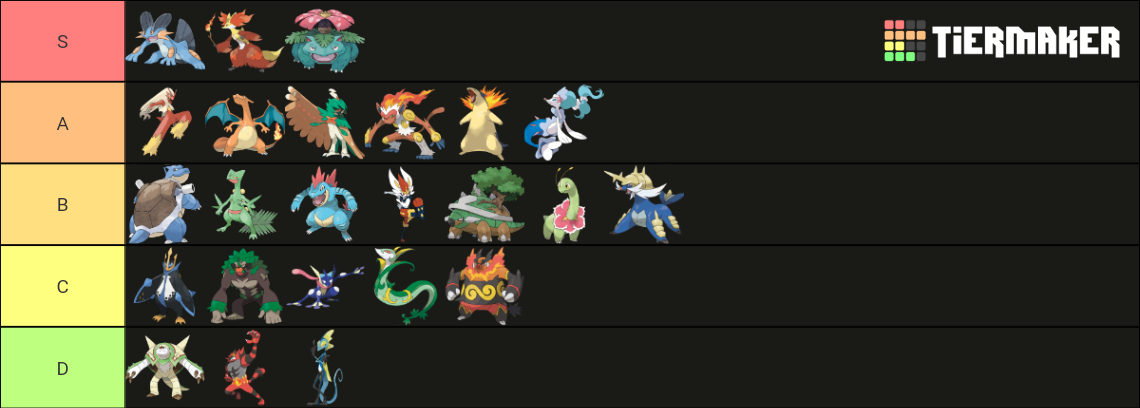 Pokemon Starters Final Form (up to Gen8) Tier List (Community Rankings ...