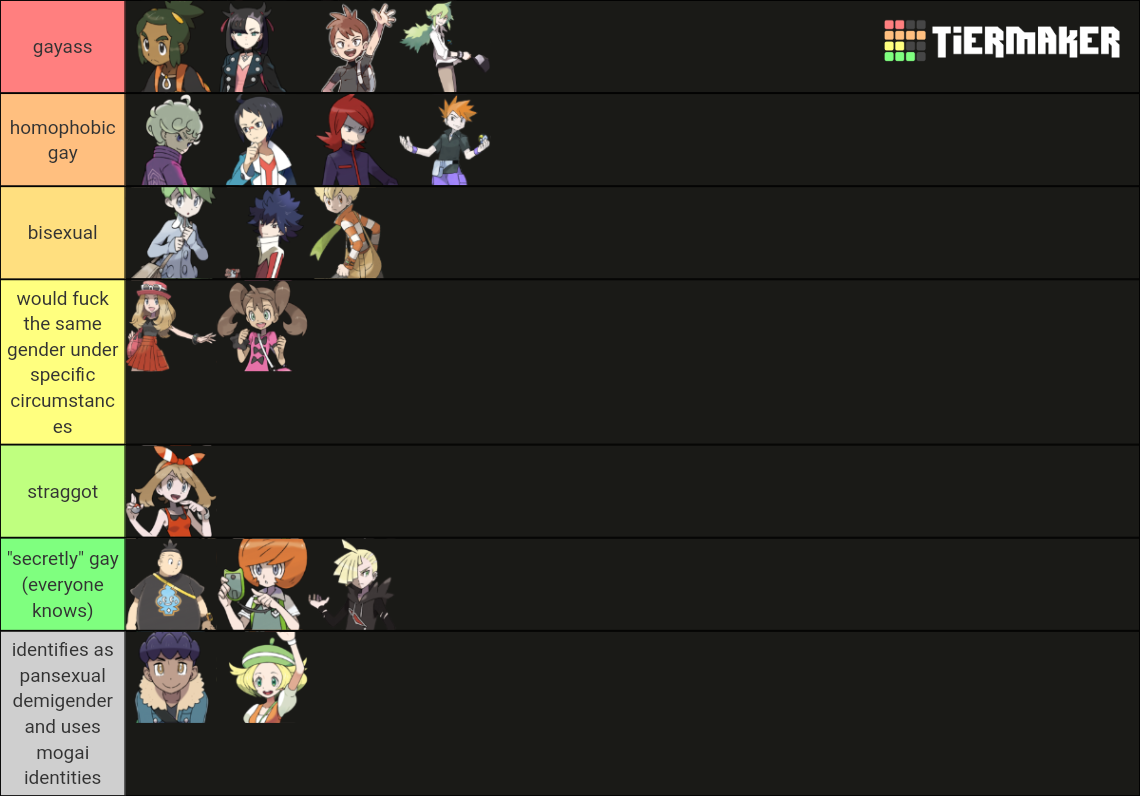 Pokemon Rivals - Gen 8 Tier List (Community Rankings) - TierMaker