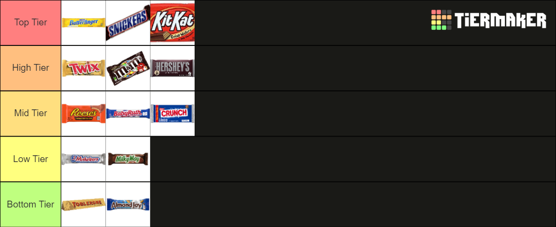 Candy Bars Tier List (Community Rankings) - TierMaker