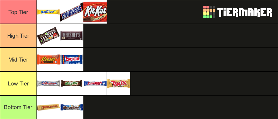 Candy Bars Tier List (Community Rankings) - TierMaker