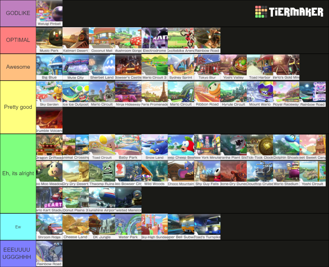 MK8 DELUXE ALL TRACKS (UPDATED WAVE 2) Tier List (Community Rankings ...