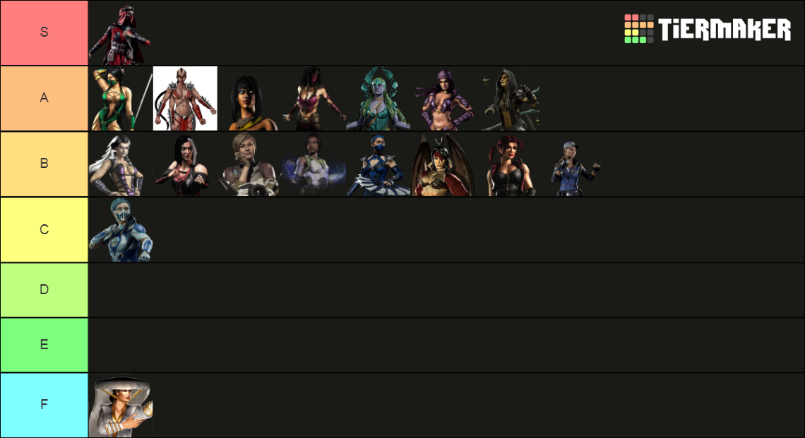 Mortal Kombat Waifu Tier List Community Rankings Tiermaker 0233