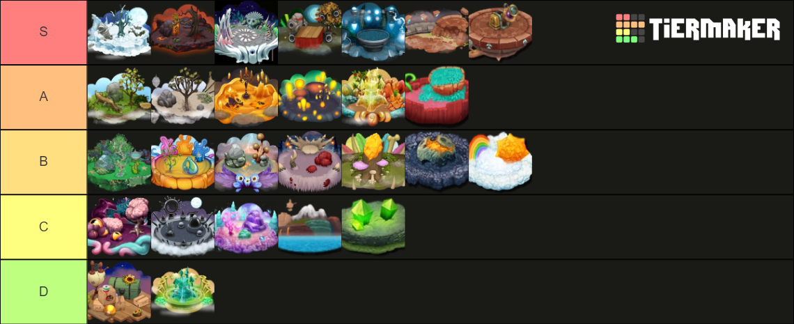 MSM Island (Mythical Island Included!) Tier List (Community Rankings ...