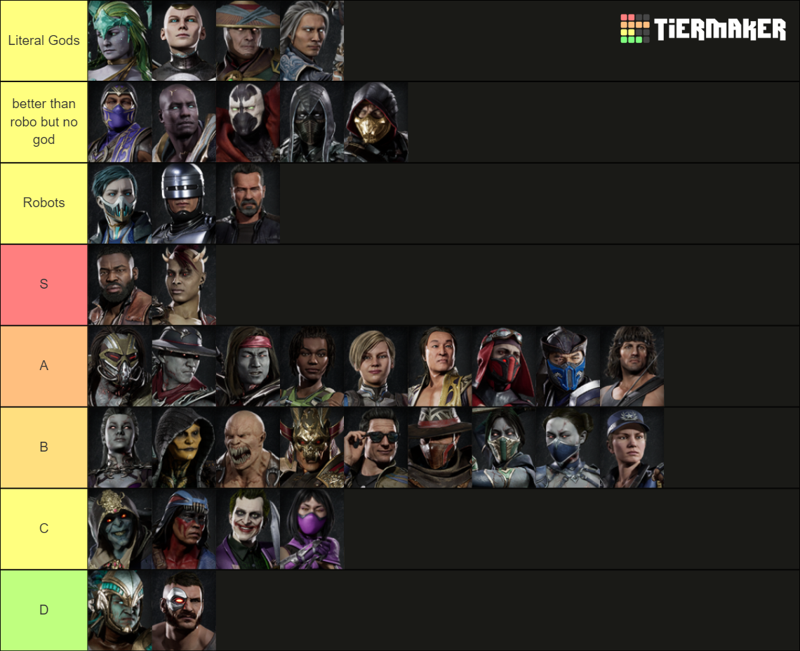 Mortal Kombat 11 Characters Including All Kombat Packs Dlc Tier List Community Rankings 