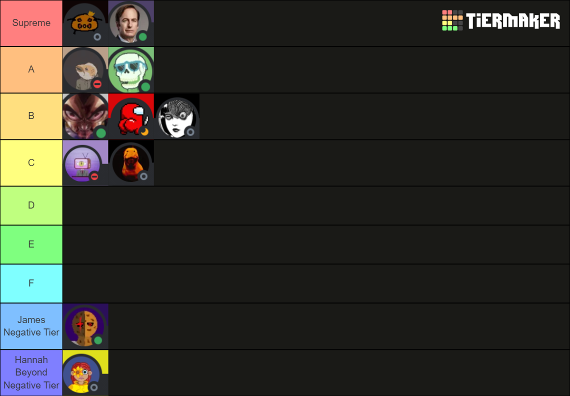 The dungeon Tier List (Community Rankings) - TierMaker