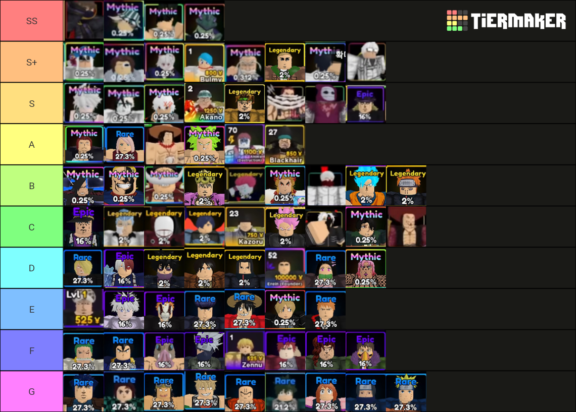 Roblox Anime Advanture Unit Tier Tier List (Community Rankings) - TierMaker