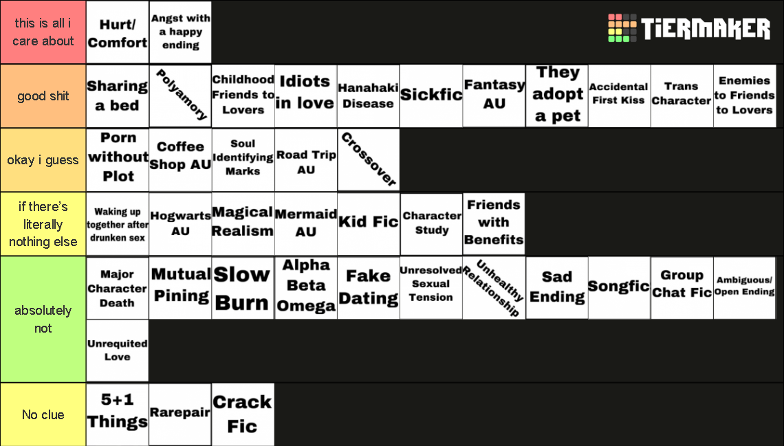 Fanfic Tags Tropes Tier List Community Rankings TierMaker fanfic-tags-tropes-tier-list-community-rankings-tiermaker