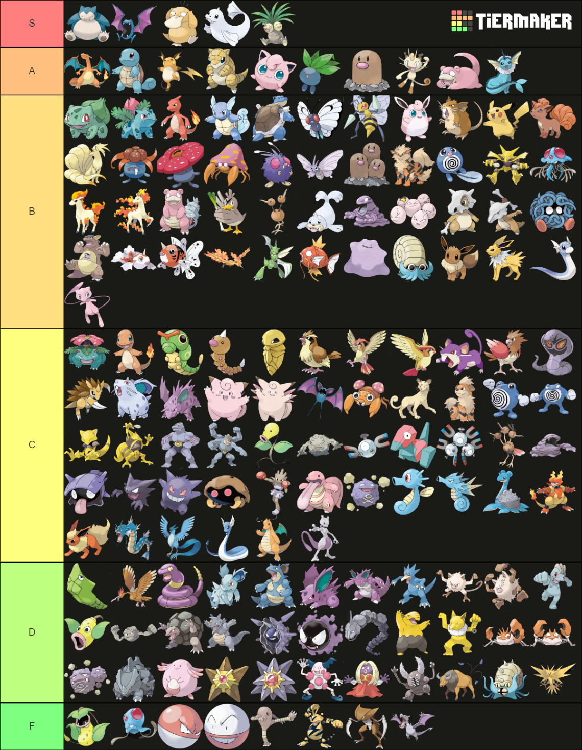 Gen 1 Pokémon Tier List (Community Rankings) - TierMaker