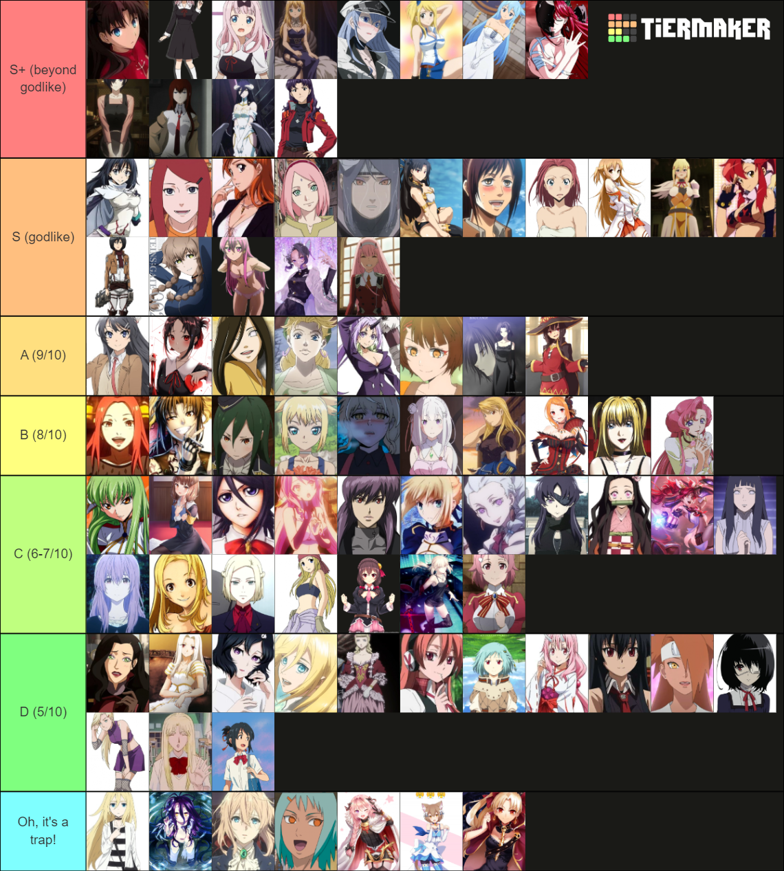 Anime girls Tier List (Community Rankings) - TierMaker