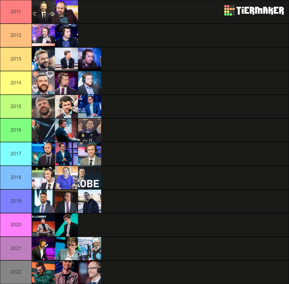 League of Legends Worlds Casters Tier List Rankings) TierMaker