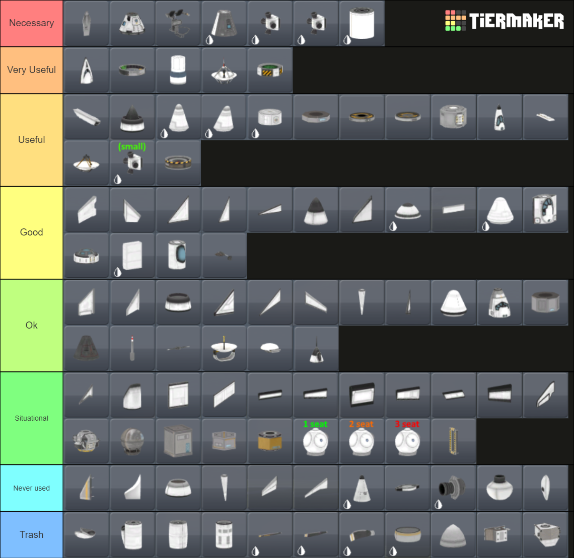 Kerbal Space Program(KSP) ALL PARTS TIERLIST Tier List