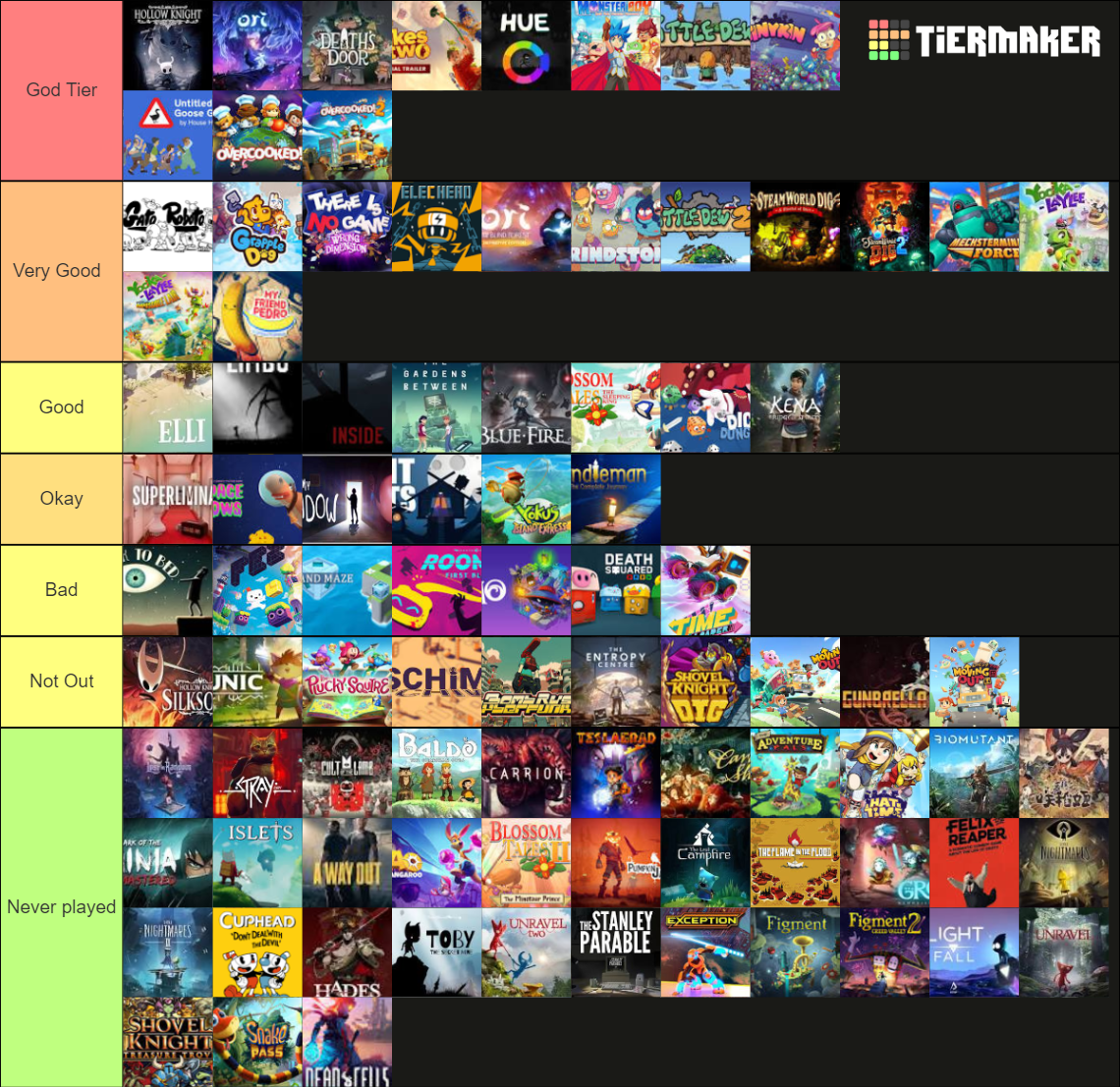 ranking-indie-games-tier-list-community-rankings-tiermaker