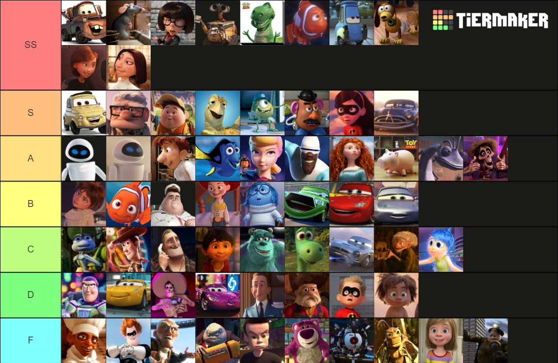 Best Pixar Characters Tier List (Community Rankings) - TierMaker