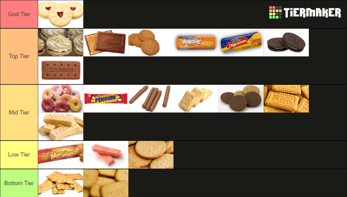 UK Biscuits Tier List Rankings) TierMaker